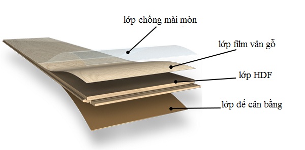 sàn gỗ